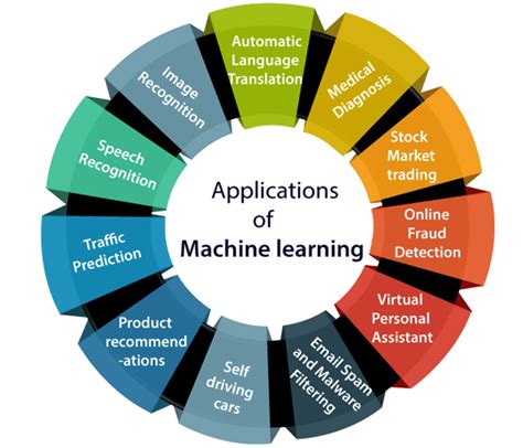 tudor investment machine learning ssrn|Machine learning methods in finance: Recent applications and .